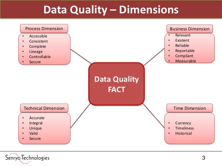 data quality