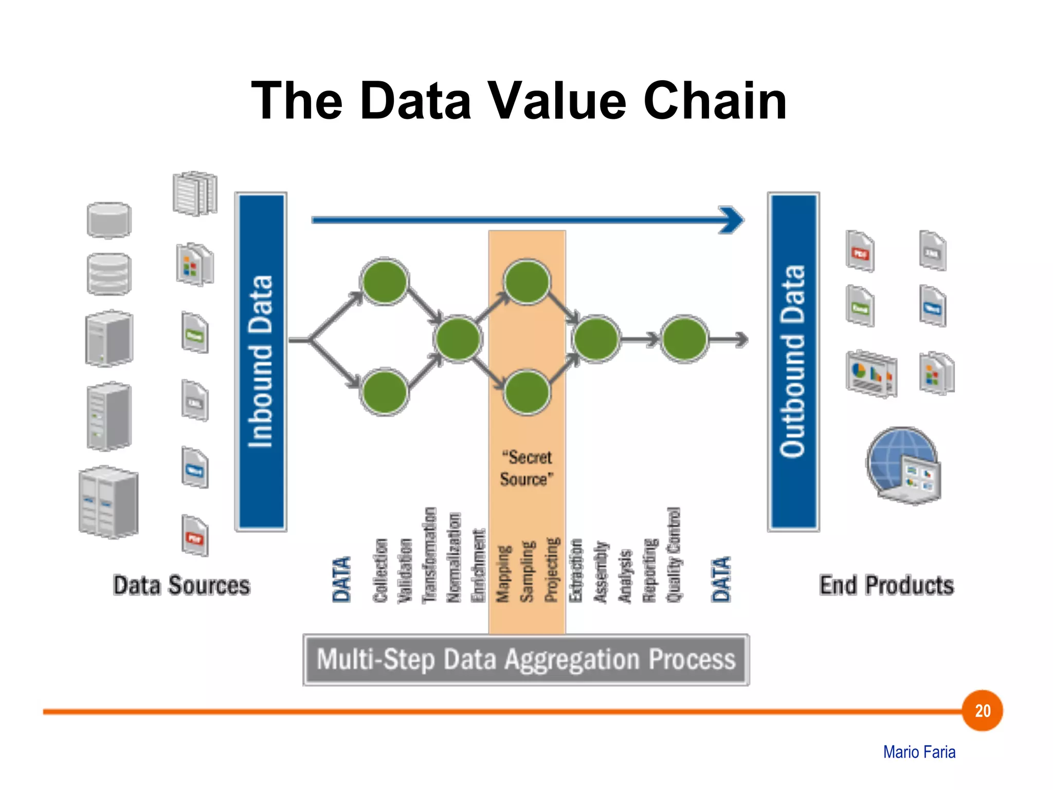 Using Lean Principles to Manage the Data Value Chain | PDF