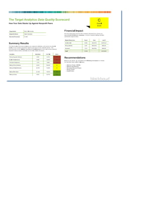 Blackbaud Data Quality Scorecard