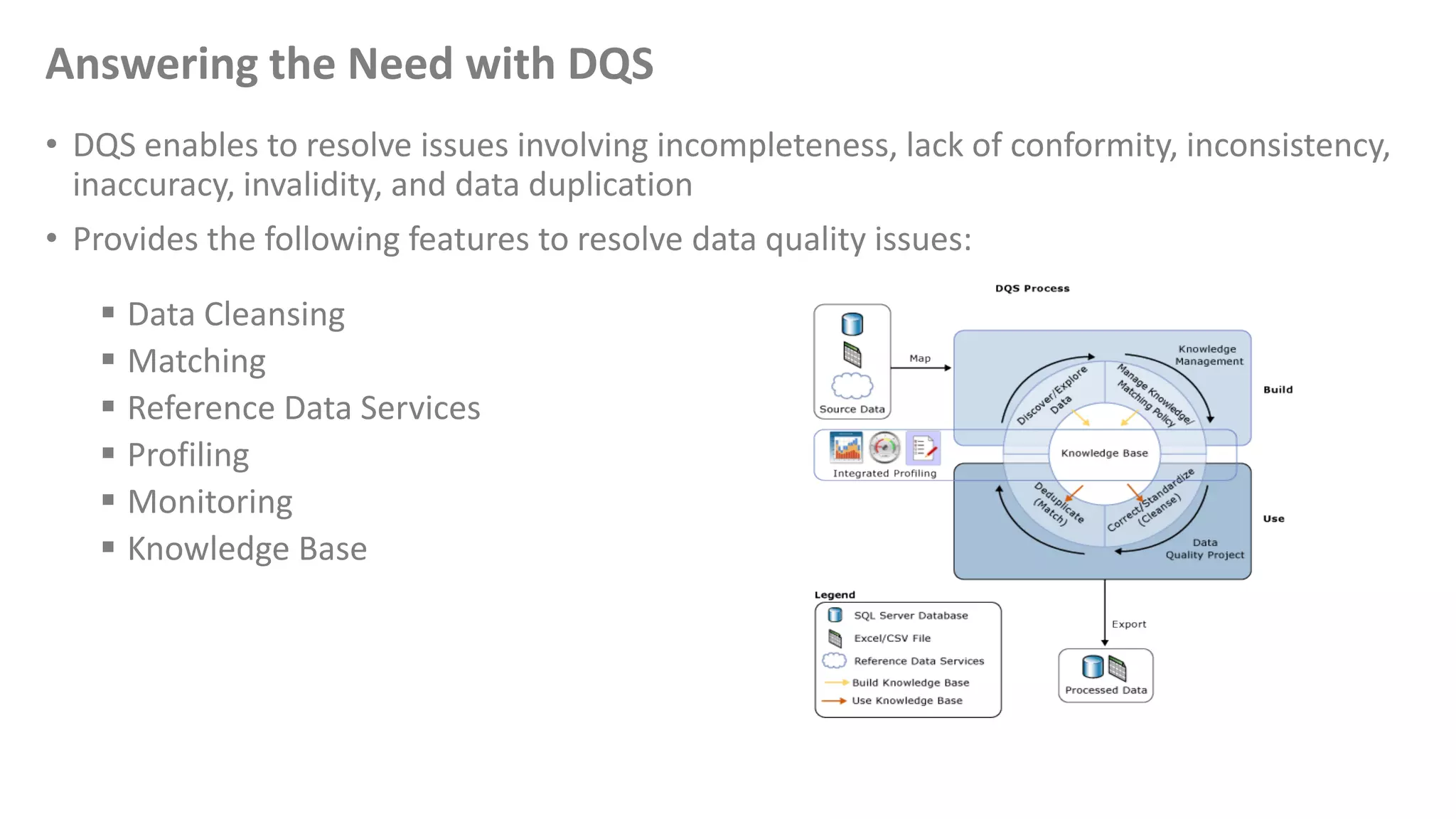 Answering the Need with DQS
• DQS enables to resolve issues involving incompleteness, lack of conformity, inconsistency,
inaccuracy, invalidity, and data duplication
• Provides the following features to resolve data quality issues:
 Data Cleansing
 Matching
 Reference Data Services
 Profiling
 Monitoring
 Knowledge Base
 