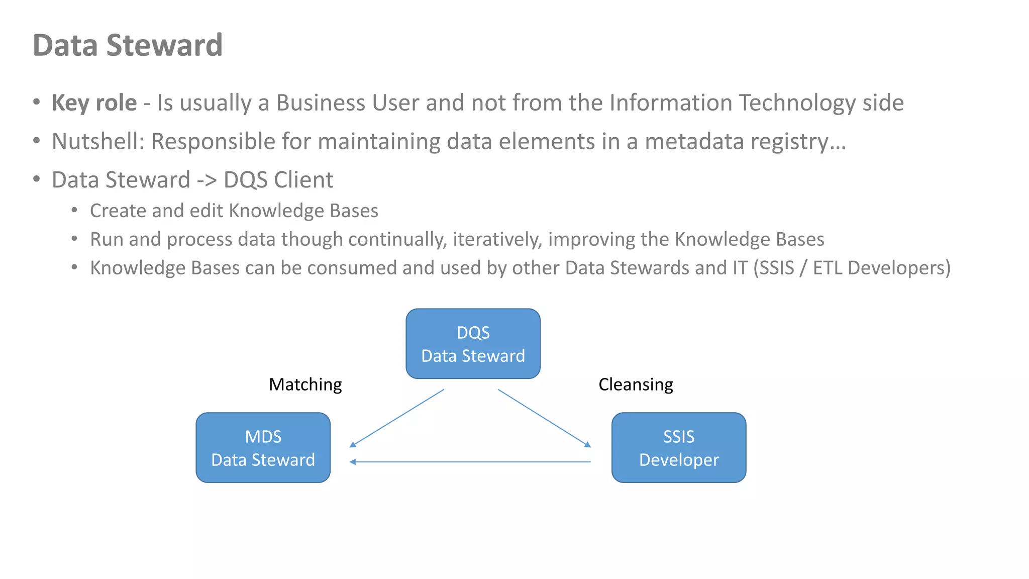 Data Steward
• Key role - Is usually a Business User and not from the Information Technology side
• Nutshell: Responsible for maintaining data elements in a metadata registry…
• Data Steward -> DQS Client
• Create and edit Knowledge Bases
• Run and process data though continually, iteratively, improving the Knowledge Bases
• Knowledge Bases can be consumed and used by other Data Stewards and IT (SSIS / ETL Developers)
DQS
Data Steward
MDS
Data Steward
SSIS
Developer
Matching Cleansing
 