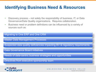 Copyright 2016 by Data Blueprint
Identifying Business Need & Resources
• Discovery process – not solely the responsibility of business, IT, or Data
Governance/Data Quality organizations. Requires collaboration.
• Business need or problem definitions can be influenced by a variety of
sources such as:
Migrating to One ERP and One CRM
Master Data Management Processes
Suspected data quality deficiencies impacting BV & regulatory requirements
Data Governance Board initiatives
Needs of data-centric business strategies and opportunities
Directives from executive sponsorship team
 