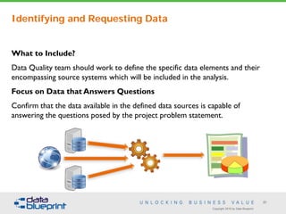 Copyright 2016 by Data Blueprint
20
What to Include?
Data Quality team should work to define the specific data elements and their
encompassing source systems which will be included in the analysis.
Focus on Data that Answers Questions
Confirm that the data available in the defined data sources is capable of
answering the questions posed by the project problem statement.
Identifying and Requesting Data
 