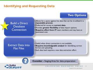 Copyright 2016 by Data Blueprint
21
• Allows for a query against live data that can be re-utilized in a
repeatable process.
• Preferred for access to current data.
• Provides greater flexibility of data import options.
• Requires effort from IT team members and may have an
associated cost.
Build a Direct
Database
Connection
• Useful when direct connection is not available.
• Requires knowledgeable analyst for identifying correct
format and uploading.
• Each data load requires a new data extraction effort
Extract Data into
Flat Files
Identifying and Requesting Data
Consider - Staging Area for data preparation
Two Options
 