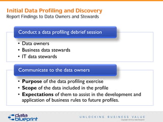 Copyright 2016 by Data Blueprint
• Data owners
• Business data stewards
• IT data stewards
Conduct a data profiling debrief session
• Purpose of the data profiling exercise
• Scope of the data included in the profile
• Expectations of them to assist in the development and
application of business rules to future profiles.
Communicate to the data owners
Initial Data Profiling and Discovery
Report Findings to Data Owners and Stewards
 