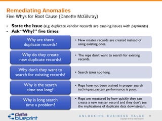 Copyright 2016 by Data Blueprint
39
• State the issue (e.g. duplicate vendor records are causing issues with payments)
• Ask “Why?” five times
Remediating Anomalies
Five Whys for Root Cause (Danette McGilvray)
• New master records are created instead of
using existing ones.
Why are there
duplicate records?
• The reps don’t want to search for existing
records.
Why do they create
new duplicate records?
• Search takes too long.
Why don’t they want to
search for existing records?
• Reps have not been trained in proper search
techniques, system performance is poor.
Why is the search
time too long?
• Reps are measured by how quickly they can
create a new master record and they don’t see
the implications of duplicate data downstream.
Why is long search
time a problem?
 