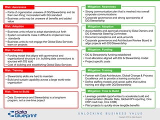 Copyright 2016 by Data Blueprint
• Parts of organization unaware of DG/Stewardship and do
their own thing; inconsistent with DG standard
• Business units may be unaware of benefits and added
value
Risk: Awareness
• Business units refuse to adopt standards put forth
• System constraints make it difficult to implement new
• standards
• Business units do not engage the Global Data Services
team on projects
Risk: Adoption
• Funding model that aligns with governance and
organizational structure (i.e. building data connections to
sources with DQ tool)
• Cost of building and establishing Global Data Services
Risk: Funding
• Stewardship skills are hard to maintain
• Build and sustain capability across a large world-wide
organization
Risk: Training
• Data Governance and Stewardship is a long-term
program, not a one-time project
Risk: Time to Build
• Strong communication plan that is meshed into overall
corporate communications
• Corporate governance and strong sponsorship of
DG/Stewardship
Mitigation: Awareness
• Accountability and approval process by Data Owners and
DG Enterprise Steering Committee
• Document exceptions and work-arounds
• Corporate governance and Architecture Review Board to
align projects with DG/Stewardship
Mitigation: Adoption
• DG & Stewardship funding established
• Cost allocation aligned with DG & Stewardship model
• Project specific costs
Mitigation: Funding
• Partner with Data Architecture, Global Change & Process
Excellence unit to provide a training curriculum
• Define staffing models and career paths that outline
training and align with DG/Stewardship
Mitigation: Training
• Leverage parallel opportunities to accelerate build and
implementation (Master Data, Global KPI reporting, One
ERP road map, One CRM)
• Pilot projects to quickly show tangible benefits
Mitigation: Time to Build
 