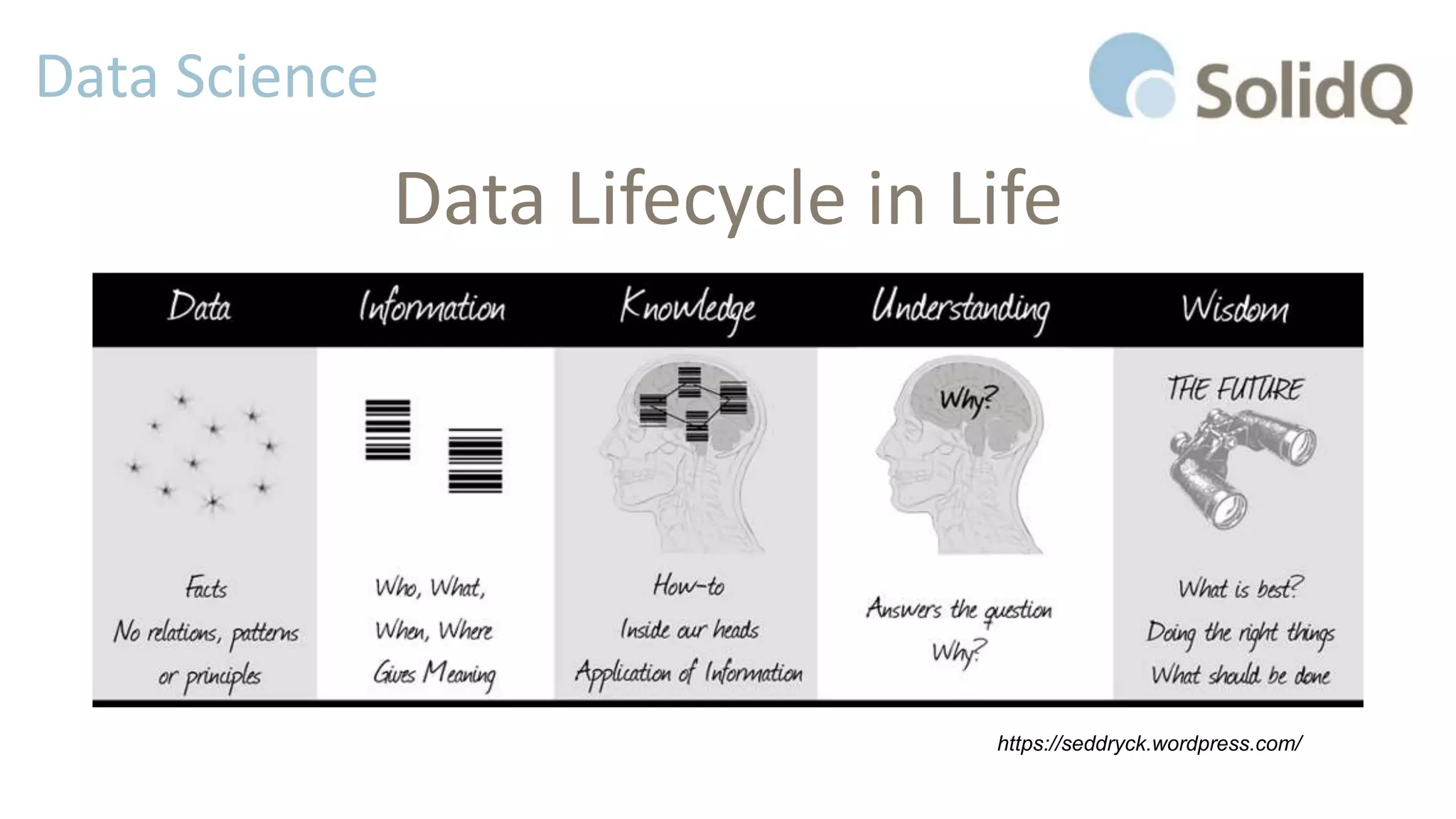 Data Science
Data Lifecycle in Life
https://seddryck.wordpress.com/
 