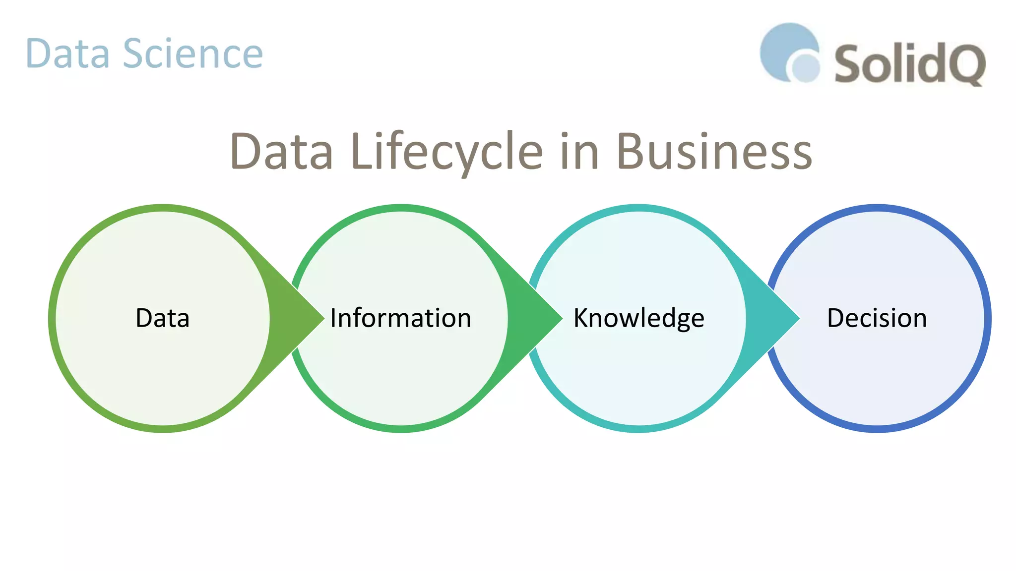 Data Science
DecisionKnowledgeInformationData
Data Lifecycle in Business
 