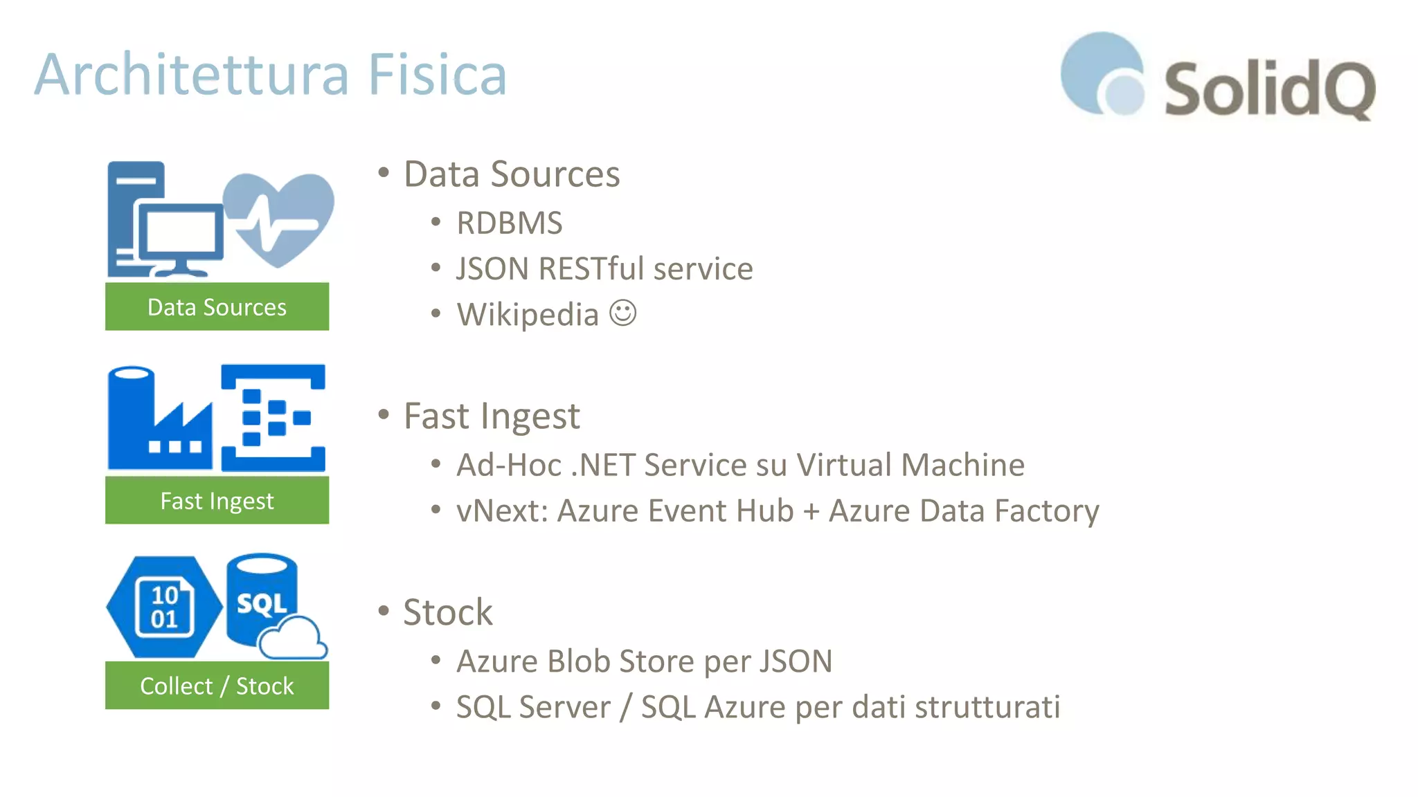 Architettura Fisica
• Data Sources
• RDBMS
• JSON RESTful service
• Wikipedia 
• Fast Ingest
• Ad-Hoc .NET Service su Virtual Machine
• vNext: Azure Event Hub + Azure Data Factory
• Stock
• Azure Blob Store per JSON
• SQL Server / SQL Azure per dati strutturati
Collect / Stock
Fast Ingest
Data Sources
 