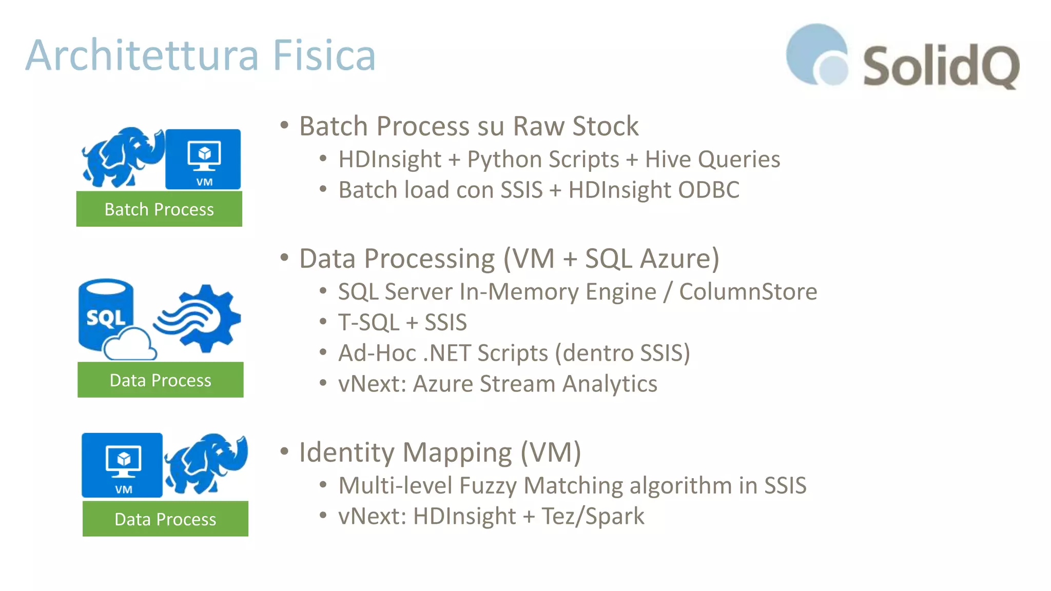 Architettura Fisica
• Batch Process su Raw Stock
• HDInsight + Python Scripts + Hive Queries
• Batch load con SSIS + HDInsight ODBC
• Data Processing (VM + SQL Azure)
• SQL Server In-Memory Engine / ColumnStore
• T-SQL + SSIS
• Ad-Hoc .NET Scripts (dentro SSIS)
• vNext: Azure Stream Analytics
• Identity Mapping (VM)
• Multi-level Fuzzy Matching algorithm in SSIS
• vNext: HDInsight + Tez/Spark
Batch Process
Data Process
Data Process
 