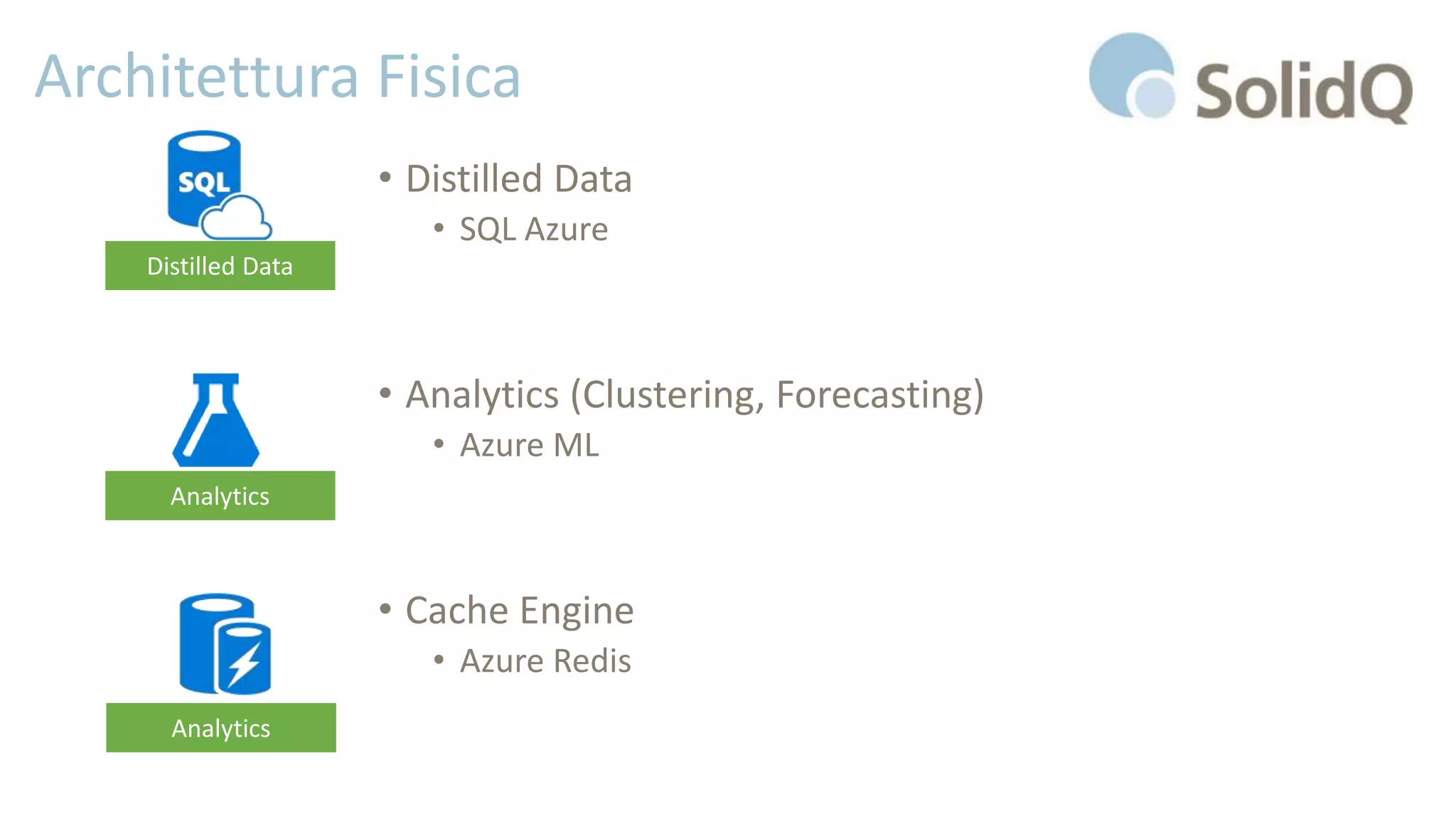 Architettura Fisica
• Distilled Data
• SQL Azure
• Analytics (Clustering, Forecasting)
• Azure ML
• Cache Engine
• Azure Redis
Distilled Data
Analytics
Analytics
 