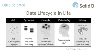 Data Science
Data Lifecycle in Life
https://seddryck.wordpress.com/
 