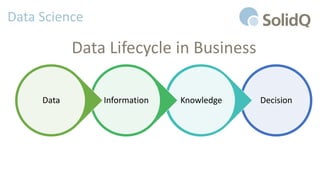Data Science
DecisionKnowledgeInformationData
Data Lifecycle in Business
 