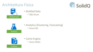 Architettura Fisica
• Distilled Data
• SQL Azure
• Analytics (Clustering, Forecasting)
• Azure ML
• Cache Engine
• Azure Redis
Distilled Data
Analytics
Analytics
 