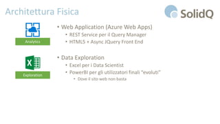 Architettura Fisica
• Web Application (Azure Web Apps)
• REST Service per il Query Manager
• HTML5 + Async JQuery Front End
• Data Exploration
• Excel per i Data Scientist
• PowerBI per gli utilizzatori finali “evoluti”
• Dove il sito web non basta
Analytics
Exploration
 