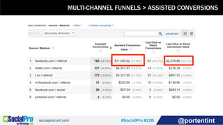 #SocialPro #22B @portentint
MULTI-CHANNEL FUNNELS > ASSISTED CONVERSIONS
 