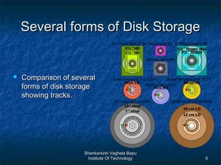 Data recovery | PPT