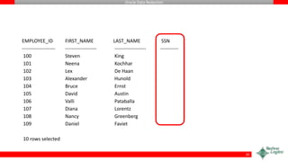 Oracle Data Redaction
EMPLOYEE_ID FIRST_NAME LAST_NAME SSN
-------------------- ------------------- ------------------- -----------
100 Steven King
101 Neena Kochhar
102 Lex De Haan
103 Alexander Hunold
104 Bruce Ernst
105 David Austin
106 Valli Pataballa
107 Diana Lorentz
108 Nancy Greenberg
109 Daniel Faviet
10 rows selected
20
 