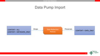 Oracle Data Redaction
Data Pump Import
52
CONTENT = ALL
CONTENT = METADATA_ONLY
CONTENT = DATA_ONLY
Data Redaction
Policies
Drops Preserves
 