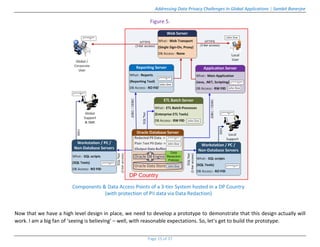 Addressing Data Privacy Challenges In Global Applications | Sambit Banerjee
Page 15 of 37
Figure 5.
Now that we have a high level design in place, we need to develop a prototype to demonstrate that this design actually will
work. I am a big fan of ‘seeing is believing’ – well, with reasonable expectations. So, let’s get to build the prototype.
 