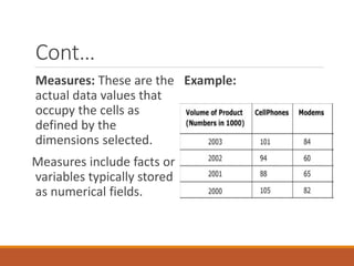 Cont…
Measures: These are the
actual data values that
occupy the cells as
defined by the
dimensions selected.
Measures include facts or
variables typically stored
as numerical fields.
Example:
 