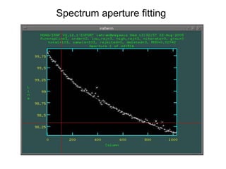 Spectrum aperture fitting
Delete departing points
 