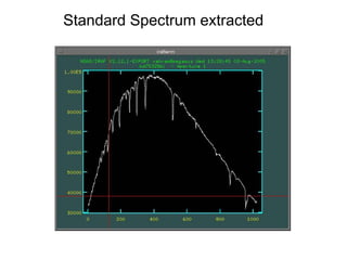 Standard Spectrum extracted
 