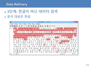 [10]
Data Refinery
 