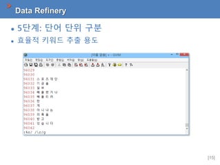 [15]
Data Refinery
 