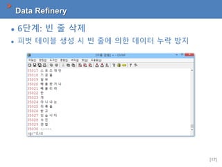 [17]
Data Refinery
 