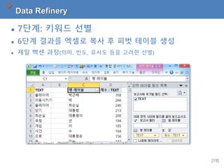 [19]
Data Refinery
 