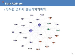 [2]
Data Refinery
 