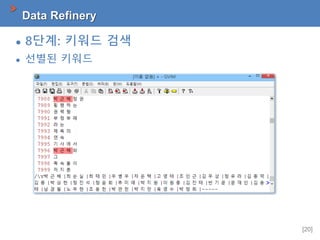 [20]
Data Refinery
 