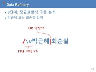 [21]
Data Refinery
 