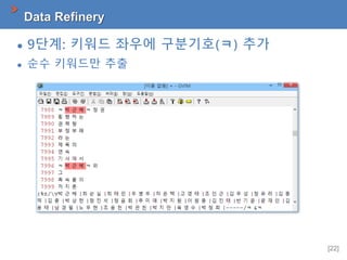 [22]
Data Refinery
 