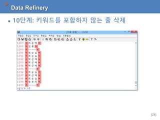 [24]
Data Refinery
 