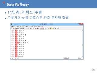 [25]
Data Refinery
 
