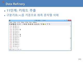 [26]
Data Refinery
 