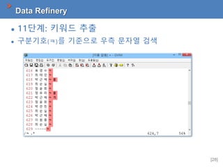 [28]
Data Refinery
 