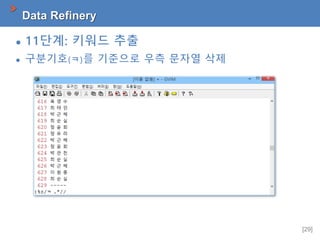 [29]
Data Refinery
 