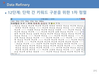 [31]
Data Refinery
 