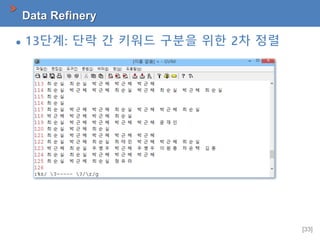 [33]
Data Refinery
 