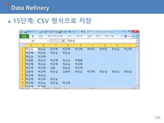 [36]
Data Refinery
 