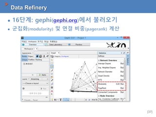 [37]
Data Refinery
 