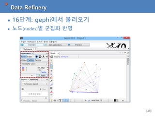 [38]
Data Refinery
 