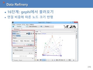 [39]
Data Refinery
 