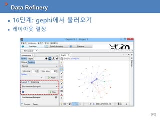 [40]
Data Refinery
 
