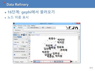 [41]
Data Refinery
 