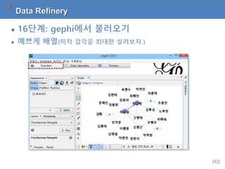 [42]
Data Refinery
 